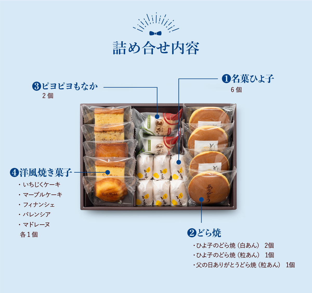 父の日感謝ギフト