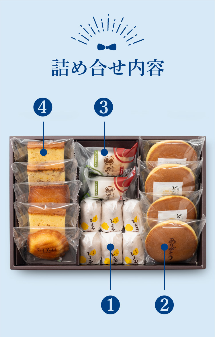 父の日感謝ギフト