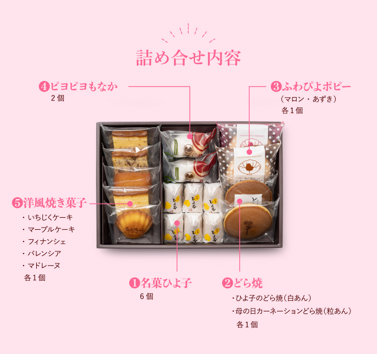 母の日感謝ギフト